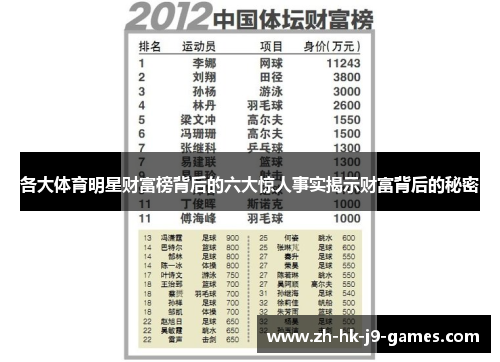 各大体育明星财富榜背后的六大惊人事实揭示财富背后的秘密 各大体育明星财富榜背后的六大惊人事实揭示财富背后的秘密
