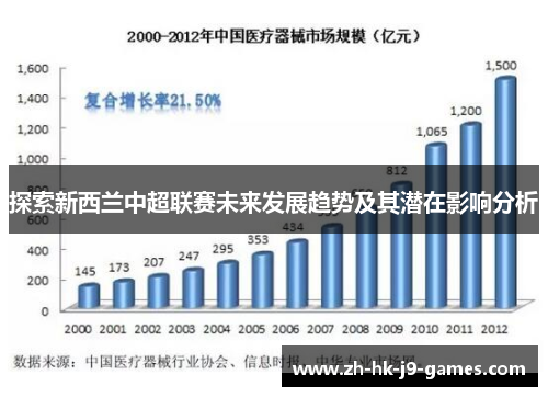 探索新西兰中超联赛未来发展趋势及其潜在影响分析 探索新西兰中超联赛未来发展趋势及其潜在影响分析