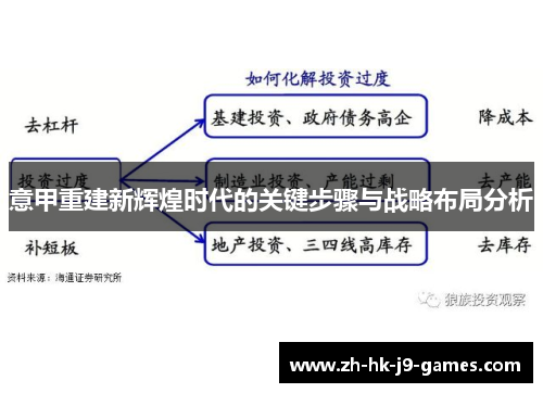 意甲重建新辉煌时代的关键步骤与战略布局分析