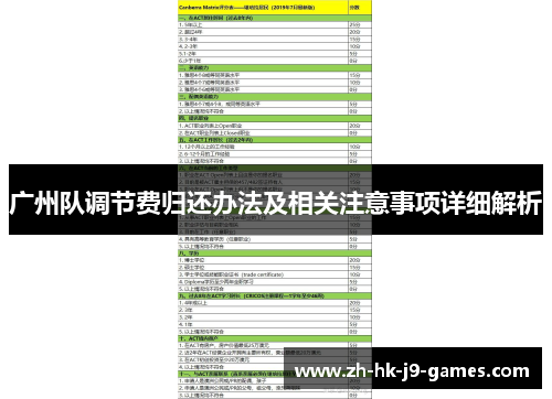 广州队调节费归还办法及相关注意事项详细解析 广州队调节费归还办法及相关注意事项详细解析