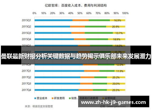 曼联最新财报分析关键数据与趋势揭示俱乐部未来发展潜力