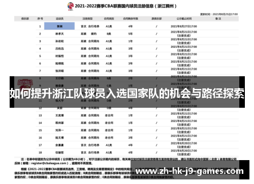 如何提升浙江队球员入选国家队的机会与路径探索 如何提升浙江队球员入选国家队的机会与路径探索
