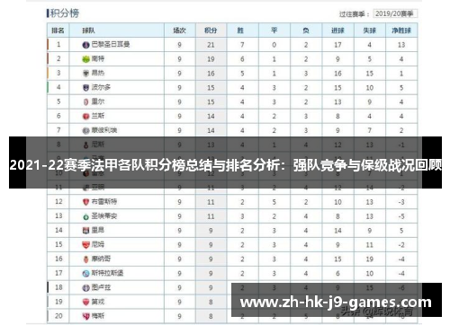 2021-22赛季法甲各队积分榜总结与排名分析:强队竞争与保级战况回顾 2021-22赛季法甲各队积分榜总结与排名分析:强队竞争与保级战况回顾