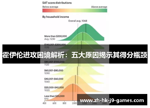 霍伊伦进攻困境解析：五大原因揭示其得分瓶颈