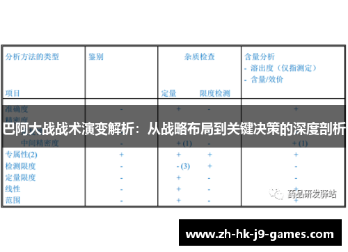 巴阿大战战术演变解析：从战略布局到关键决策的深度剖析