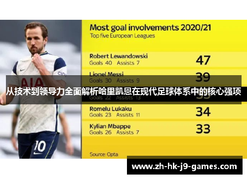 从技术到领导力全面解析哈里凯恩在现代足球体系中的核心强项