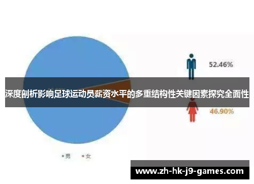 深度剖析影响足球运动员薪资水平的多重结构性关键因素探究全面性 深度剖析影响足球运动员薪资水平的多重结构性关键因素探究全面性