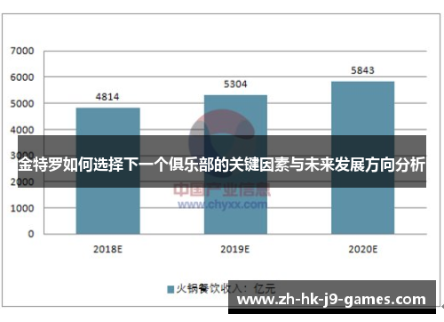 金特罗如何选择下一个俱乐部的关键因素与未来发展方向分析