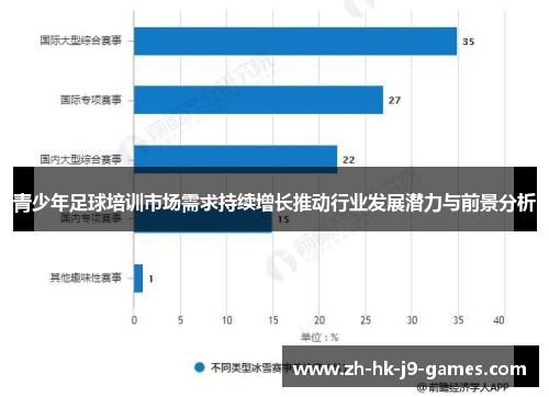 青少年足球培训市场需求持续增长推动行业发展潜力与前景分析 青少年足球培训市场需求持续增长推动行业发展潜力与前景分析