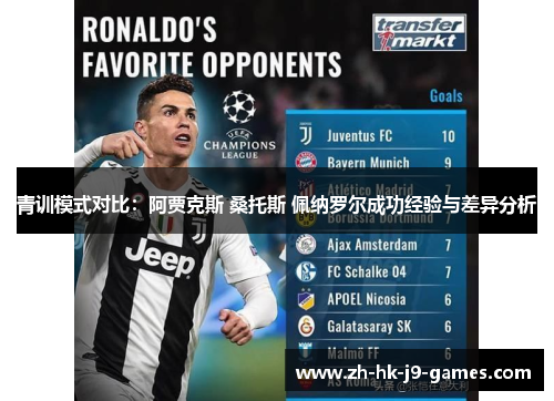 青训模式对比:阿贾克斯 桑托斯 佩纳罗尔成功经验与差异分析 青训模式对比:阿贾克斯 桑托斯 佩纳罗尔成功经验与差异分析