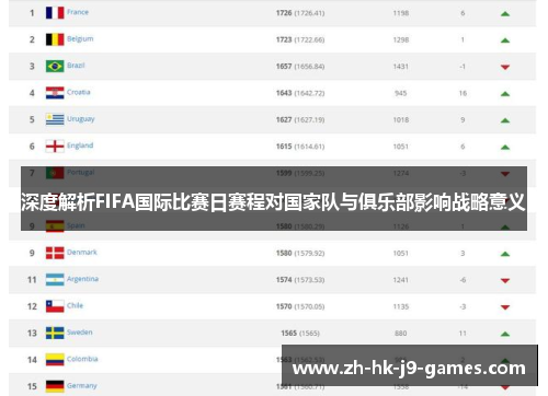 深度解析FIFA国际比赛日赛程对国家队与俱乐部影响战略意义 深度解析FIFA国际比赛日赛程对国家队与俱乐部影响战略意义