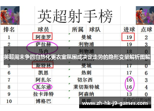 英超周末争四白热化更衣室氛围成决定走势的隐形变量解析图解 英超周末争四白热化更衣室氛围成决定走势的隐形变量解析图解