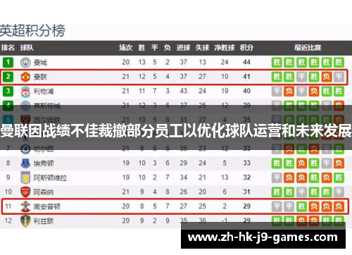 曼联因战绩不佳裁撤部分员工以优化球队运营和未来发展